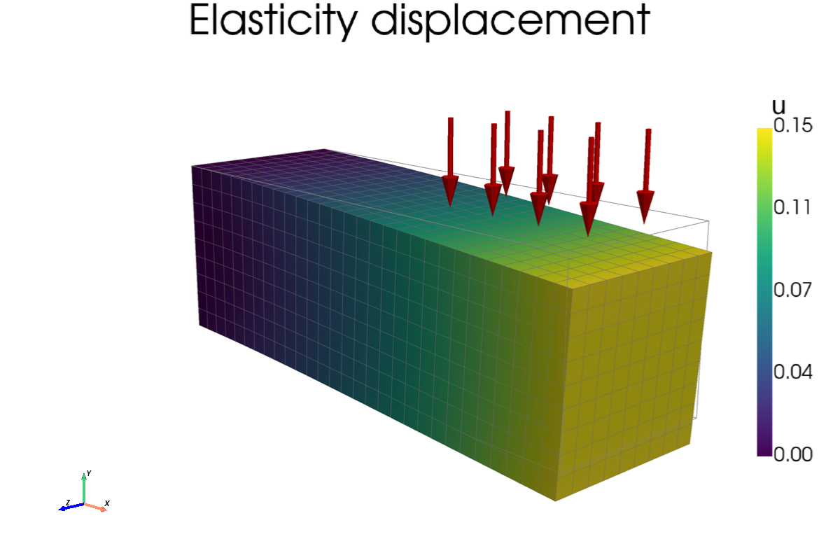 gl_elasticity