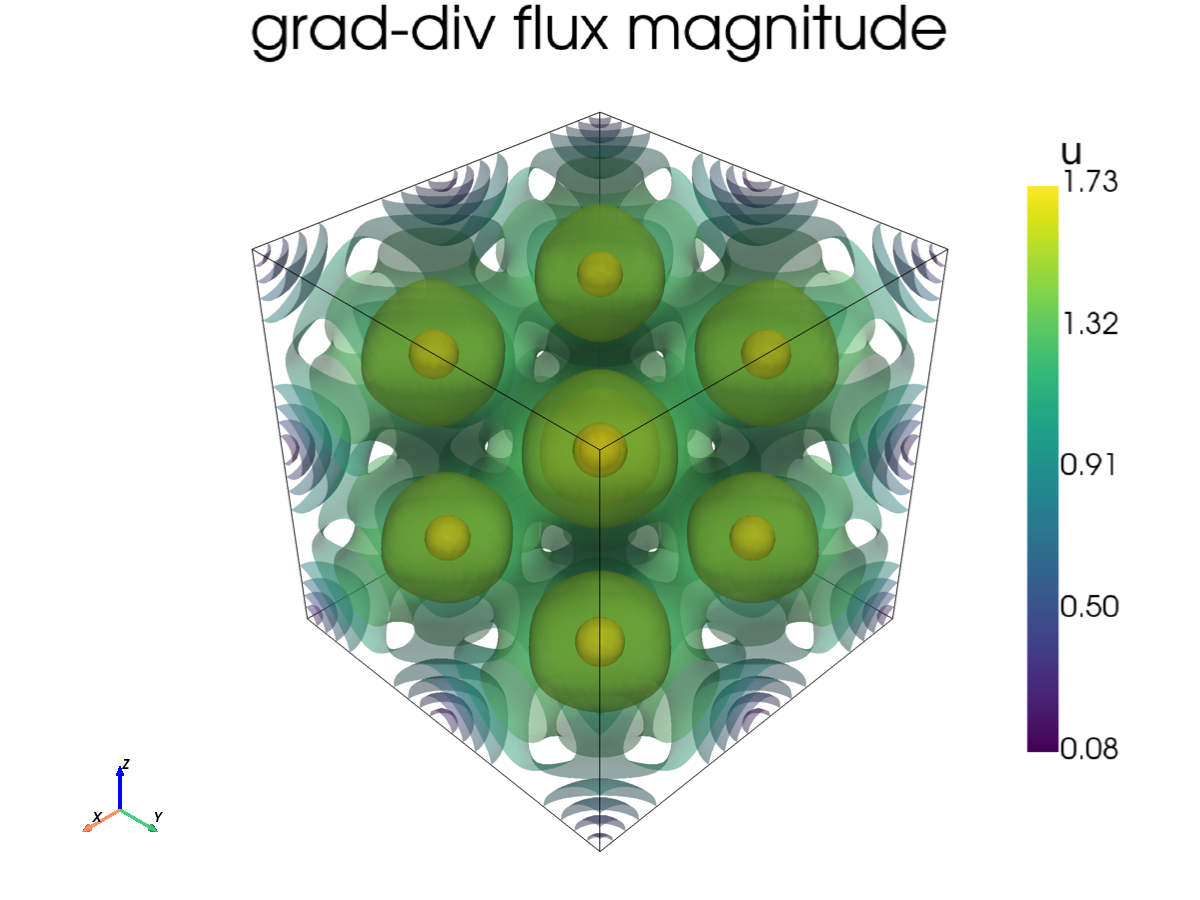 gl_graddiv