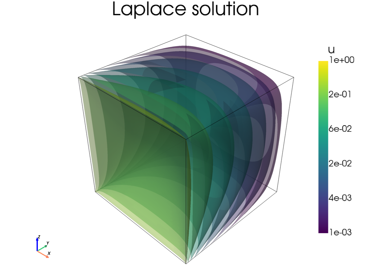 gl_laplace