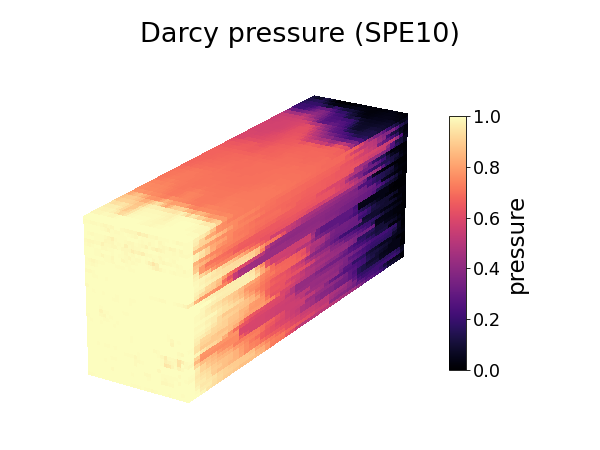 gl_darcy